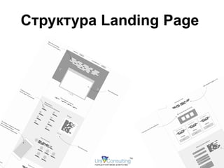 Структура Landing Page 
 