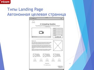 Типы Landing Page
Автономная целевая страница
11
 