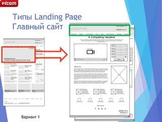 Типы Landing Page
Главный сайт
Вариант 1
13
 