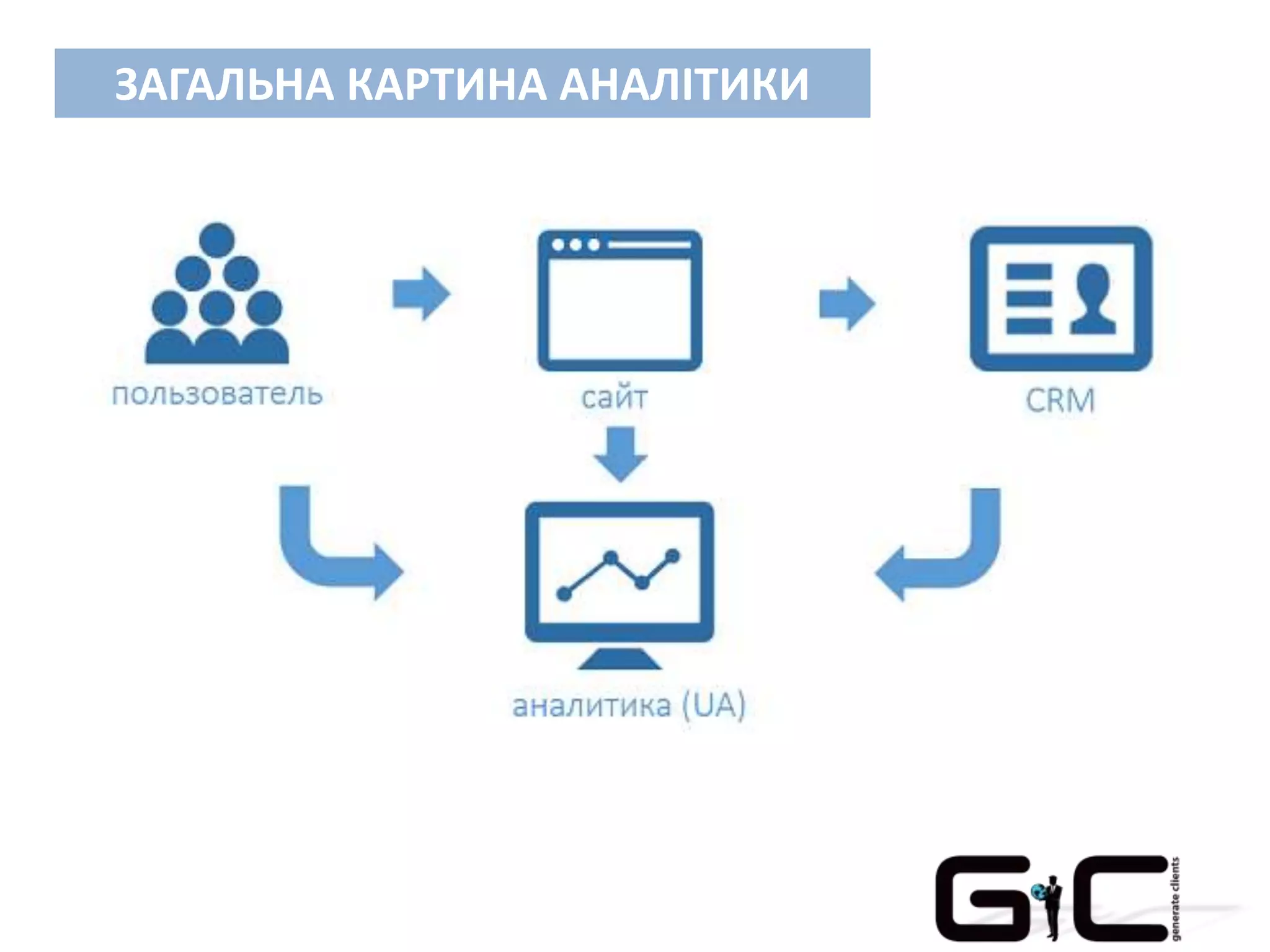 ЗАГАЛЬНА КАРТИНА АНАЛІТИКИ
 