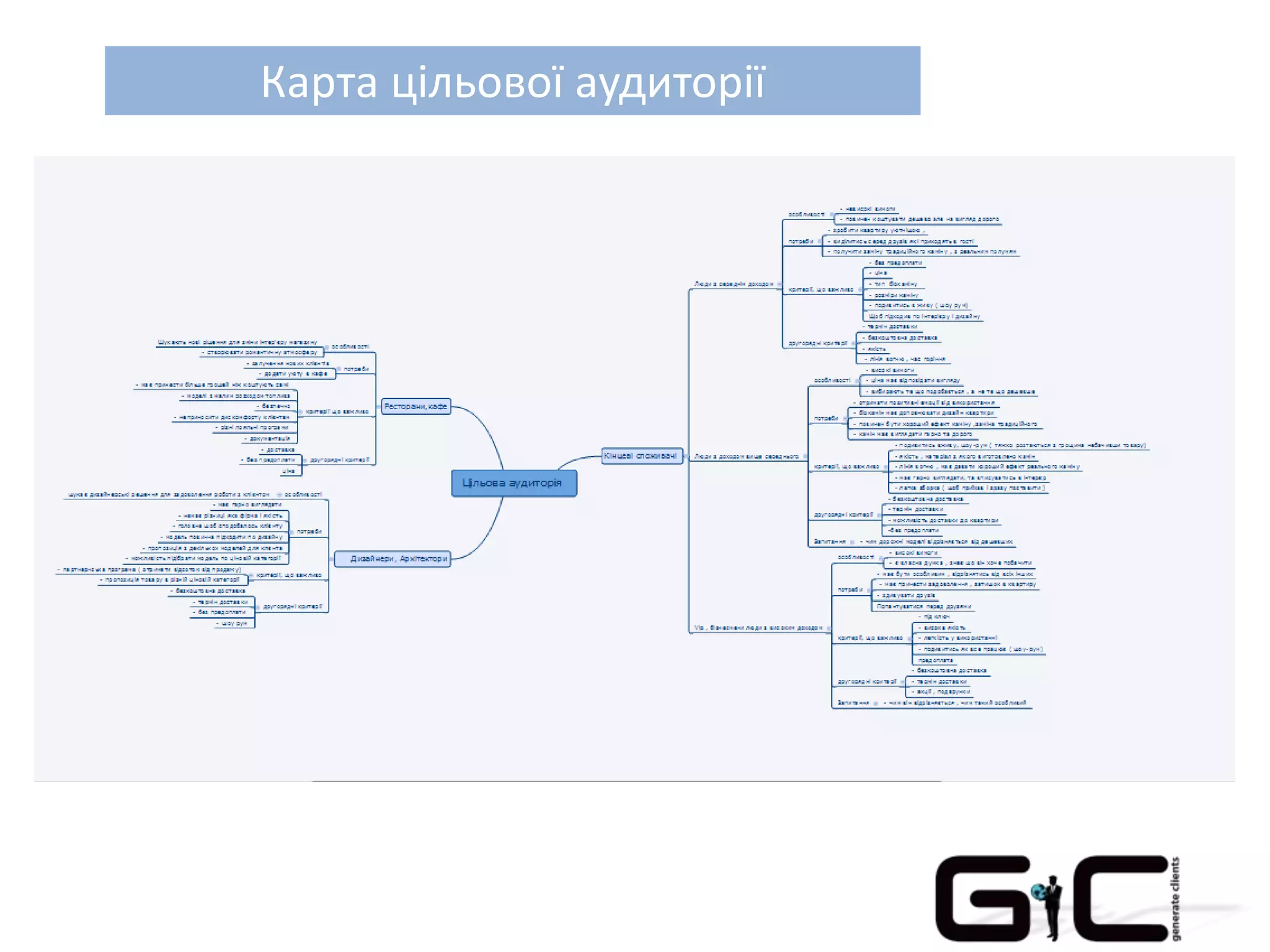 Карта цільової аудиторії
 