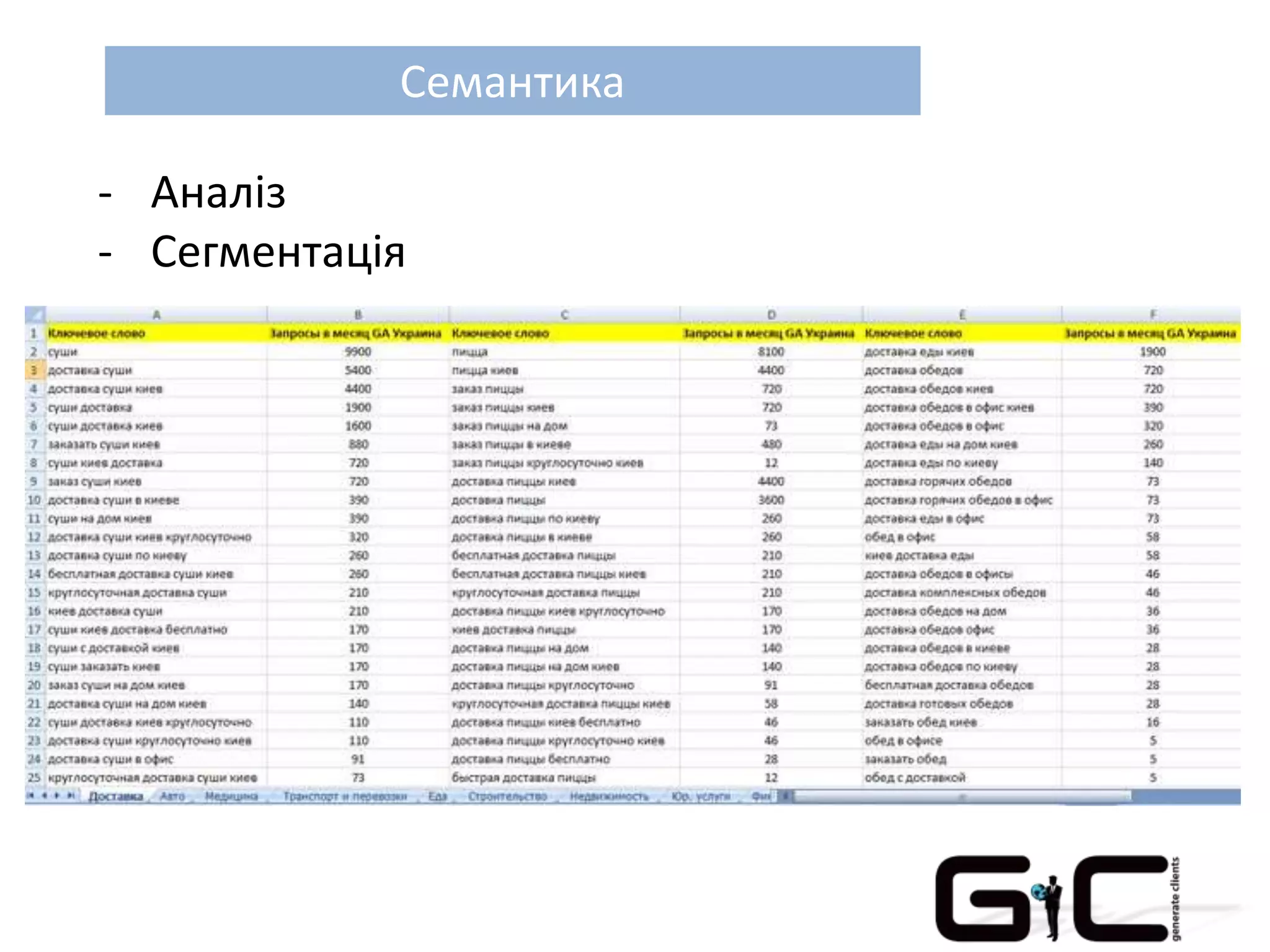 Семантика
- Аналіз
- Сегментація
 