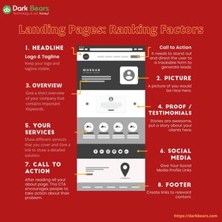 Landing page: Ranking Factors