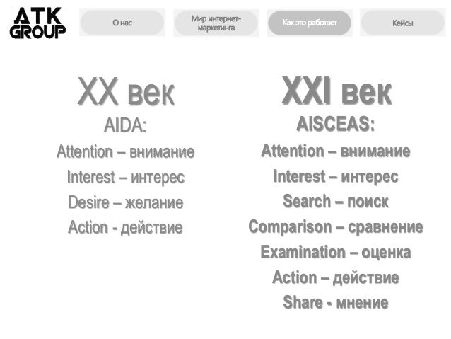 Презентация landing pages