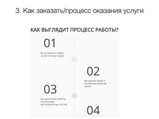 3. Как заказать/процесс оказания услуги
 