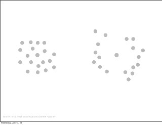 Source: http://oykun.com/journal/white-space/
Wednesday, July 17, 13
 