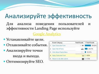 Анализируйте эффективность
Для анализа поведения пользователей и
эффективности Landing Page используйте
Google Analytics
 Устанавливайте цели.
 Отлавливайте события.
 Анализируйте точки
входа и выхода.
 Оптимизируйте SEO.
 
