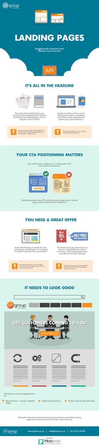 Landing Page Conversion Tips