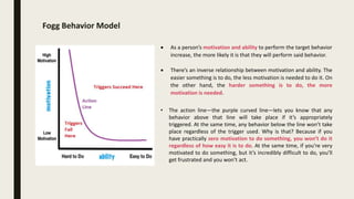 Landing Page Optimization | PPTX