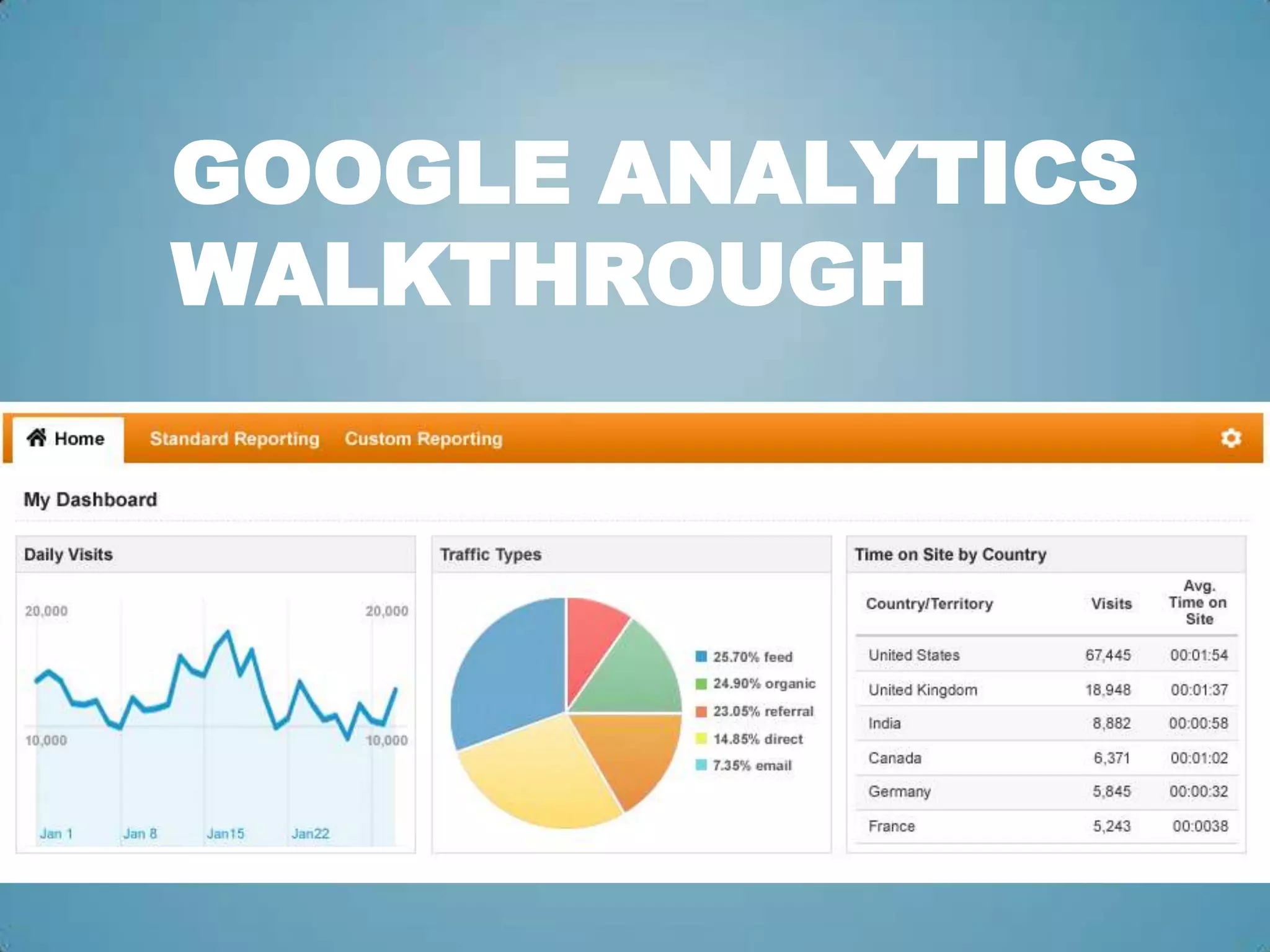 GOOGLE ANALYTICS
WALKTHROUGH
 