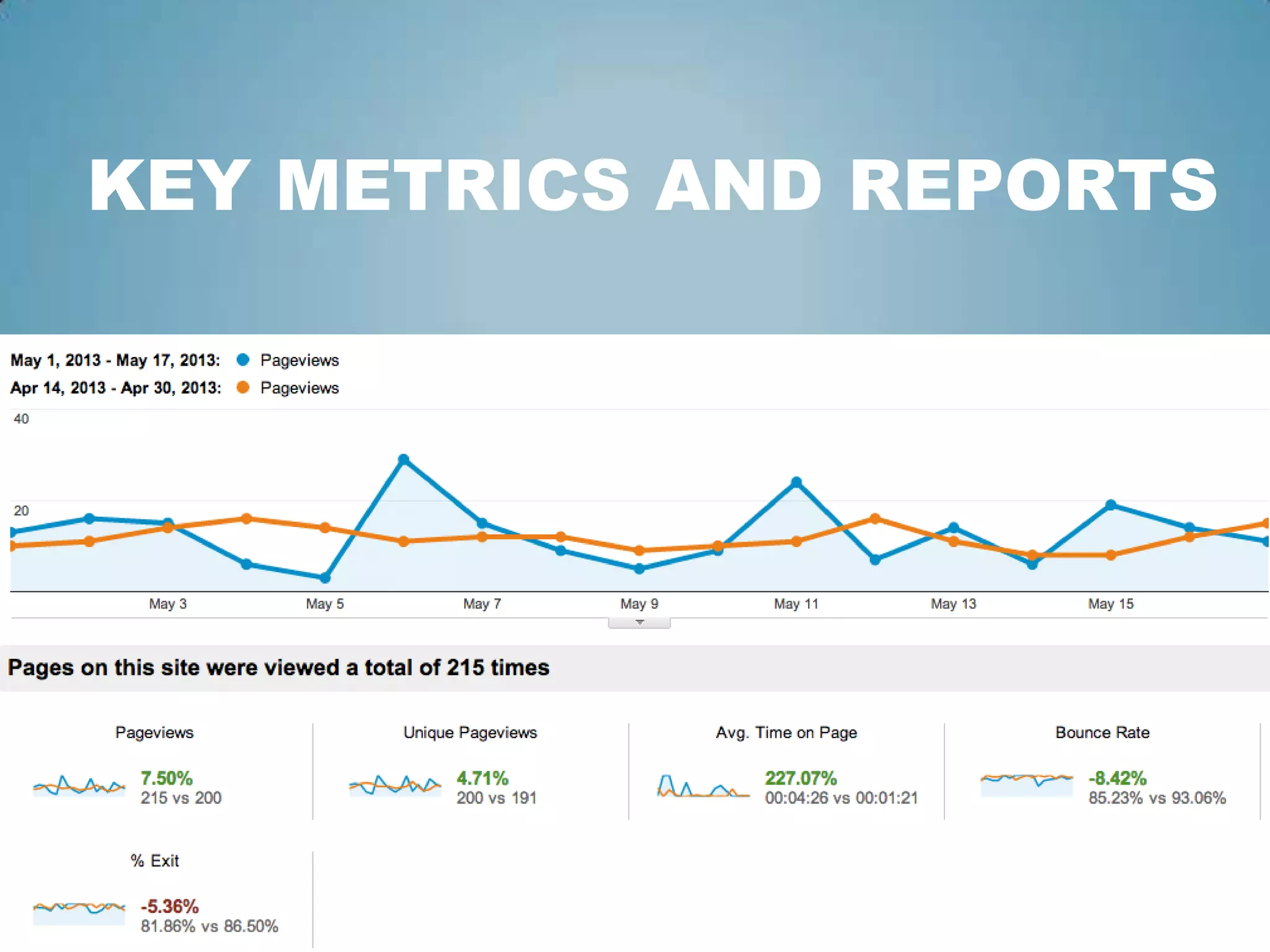 KEY METRICS AND REPORTS
 