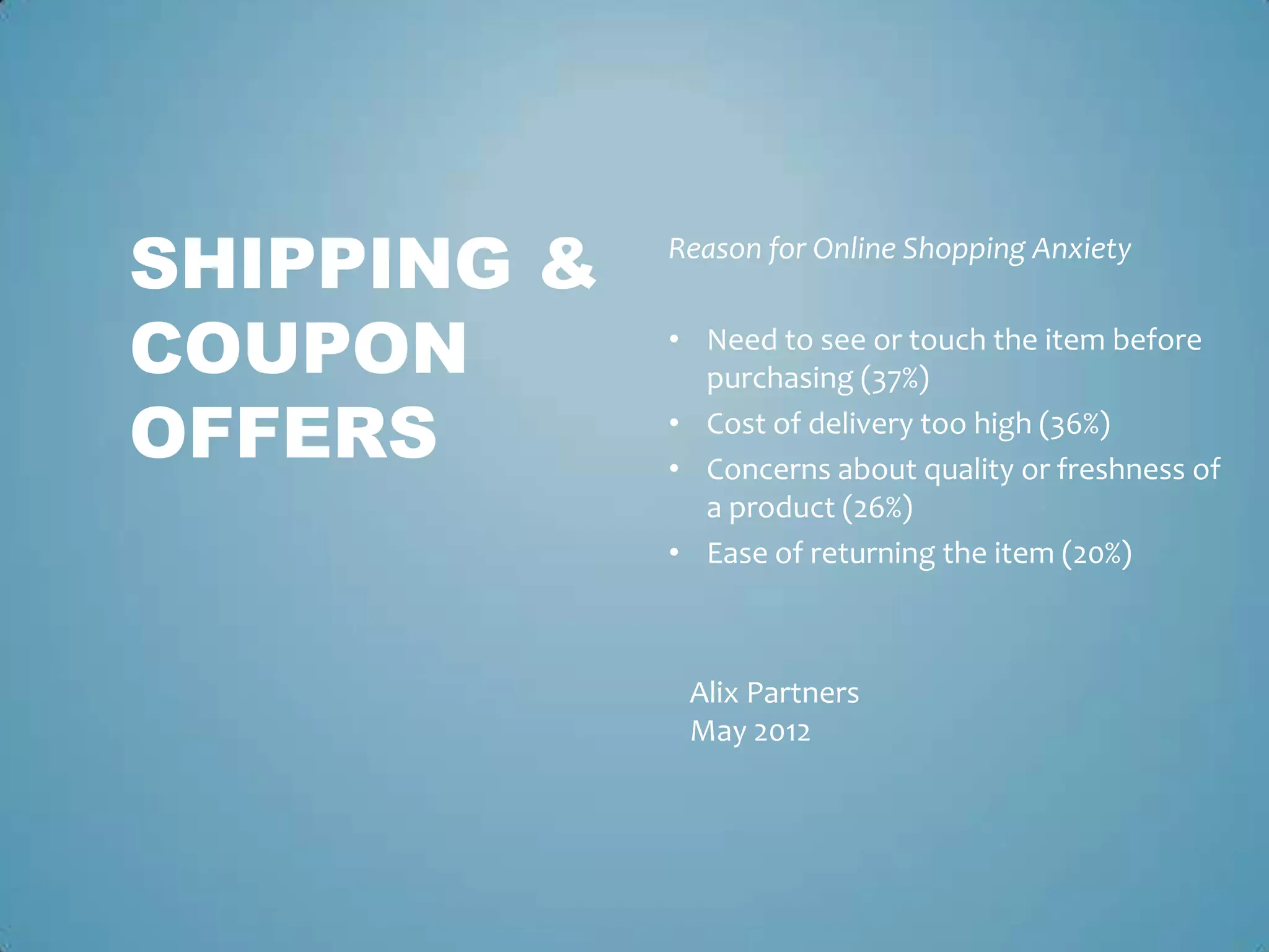 Reason for Online Shopping Anxiety
• Need to see or touch the item before
purchasing (37%)
• Cost of delivery too high (36%)
• Concerns about quality or freshness of
a product (26%)
• Ease of returning the item (20%)
SHIPPING &
COUPON
OFFERS
Alix Partners
May 2012
 