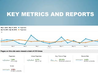 KEY METRICS AND REPORTS
 