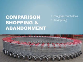 • Foregone conclusions
• Retargeting
COMPARISON
SHOPPING &
ABANDONMENT
 