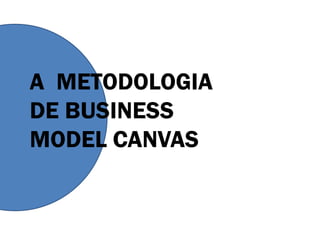 A METODOLOGIA
DE BUSINESS
MODEL CANVAS
 