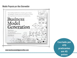 Cocriado por
                                       470
                                   praticantes
www.businessmodelgeneration.com
                                     em 45
                                     países
 
