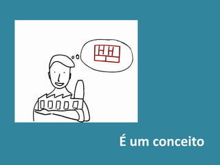 É um conceito
 