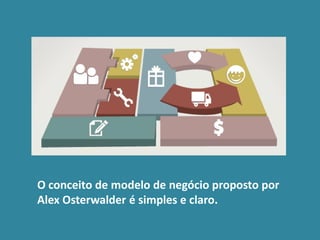 O conceito de modelo de negócio proposto por
Alex Osterwalder é simples e claro.
 