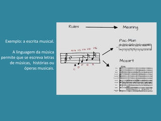 Exemplo: a escrita musical.

     A linguagem da música
permite que se escreva letras
    de músicas, histórias ou
            óperas musicais.
 