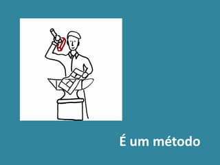 É um método
 