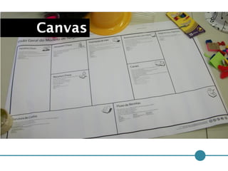 Modelos de Negócios Canvas