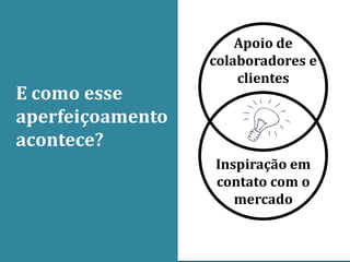 Apoio de
                  colaboradores e
                      clientes
E como esse
aperfeiçoamento
acontece?
                  Inspiração em
                  contato com o
                     mercado
 