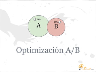 74%
           26%

     A     B


Optimización A/B
 