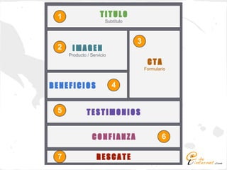 1                   TITULO
                       Subtítulo



                                   3
 2    IMAGEN
     Producto / Servicio
                                        CTA
                                       Formulario



BENEFICIOS                 4


 5            TESTIMONIOS


                 CONFIANZA                     6

 7                 RESCATE
 