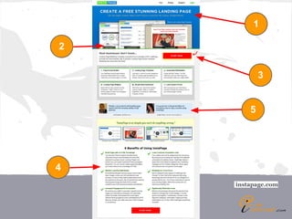 1

2

            3


        5




4
    instapage.com
 