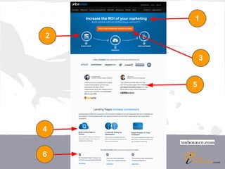 1

2

            3


        5




4
    unbounce.com

6
 