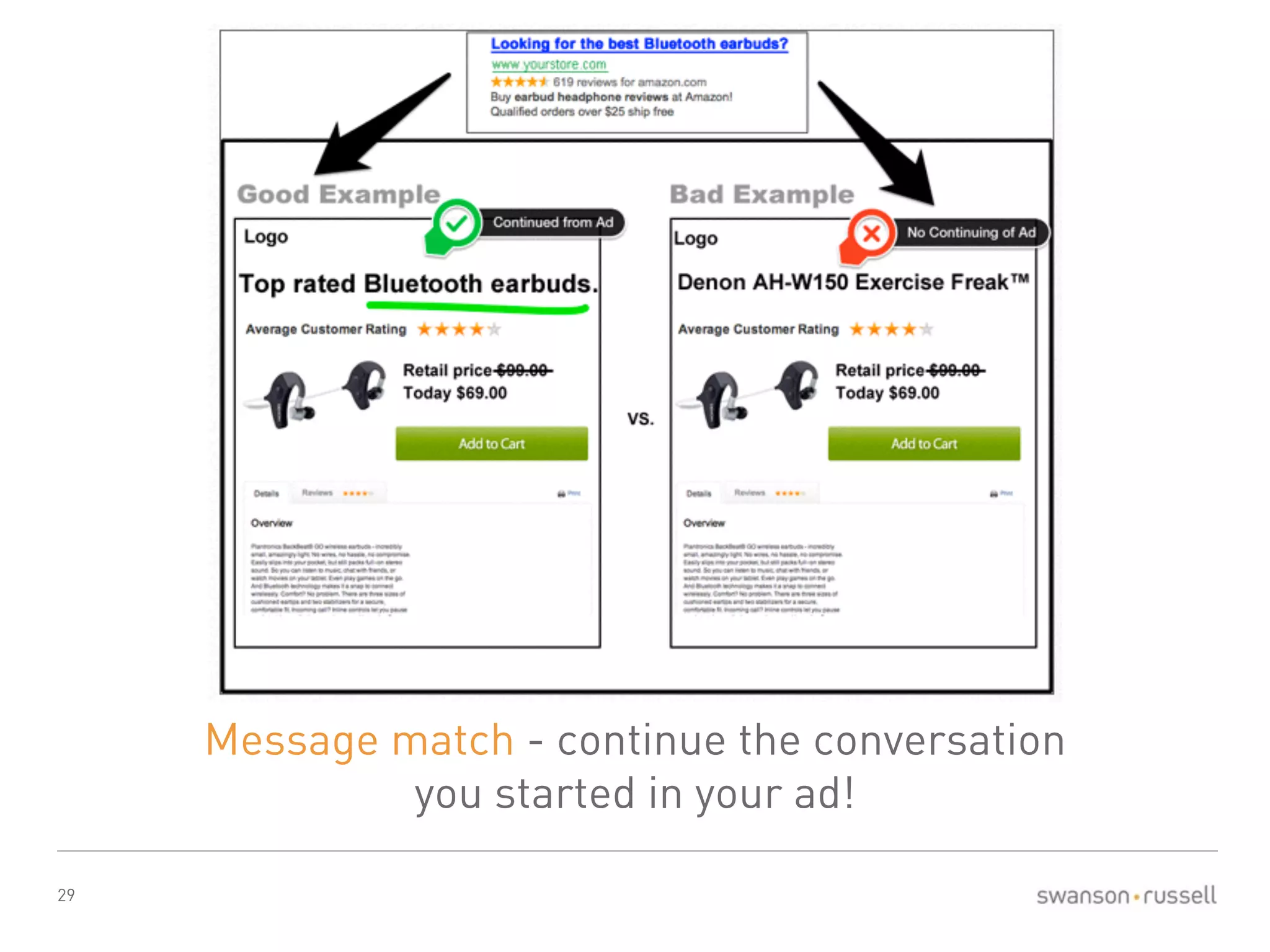 29 
Message match - continue the conversation 
you started in your ad! 
 