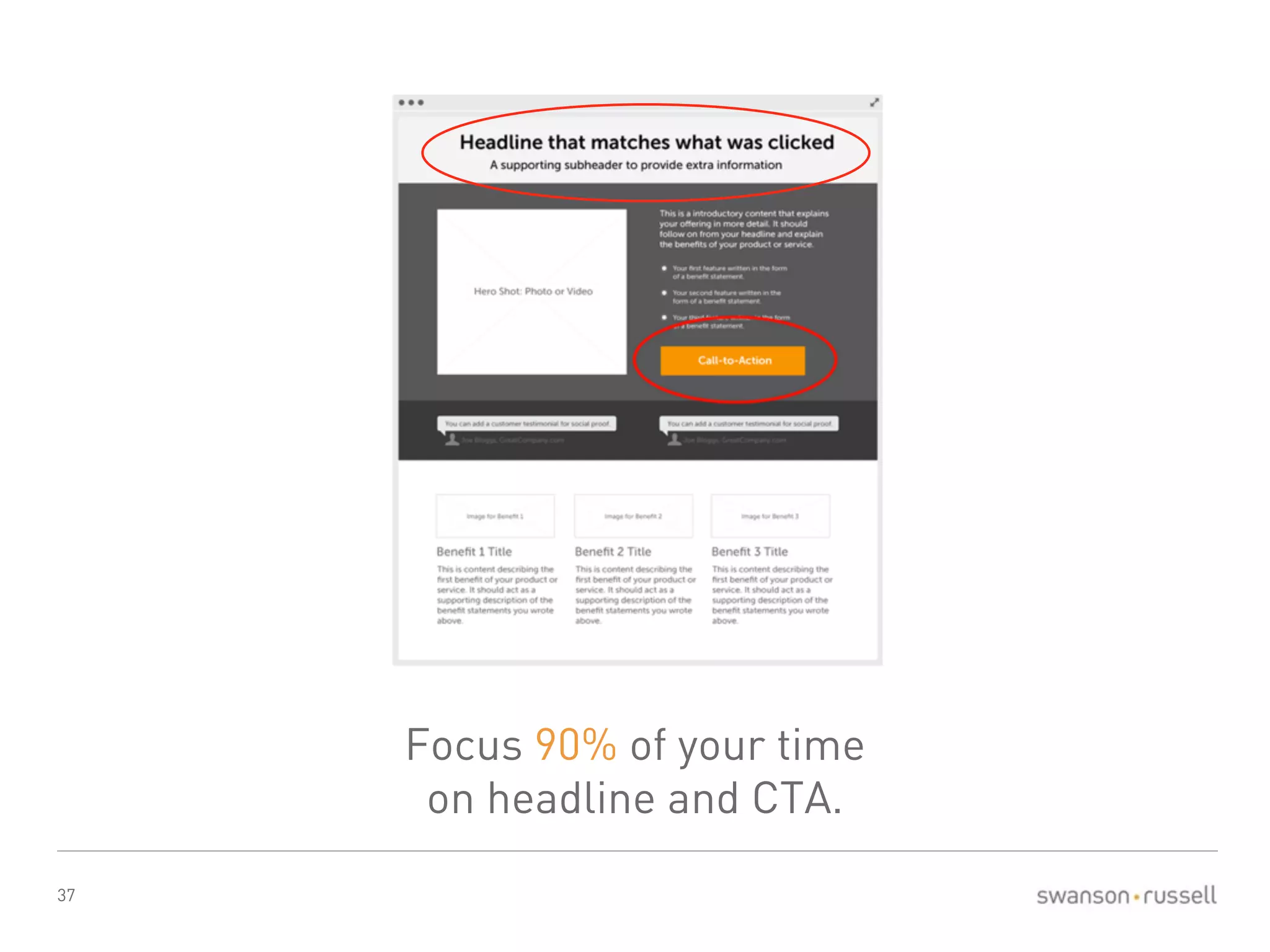 37 
Focus 90% of your time 
on headline and CTA. 
 