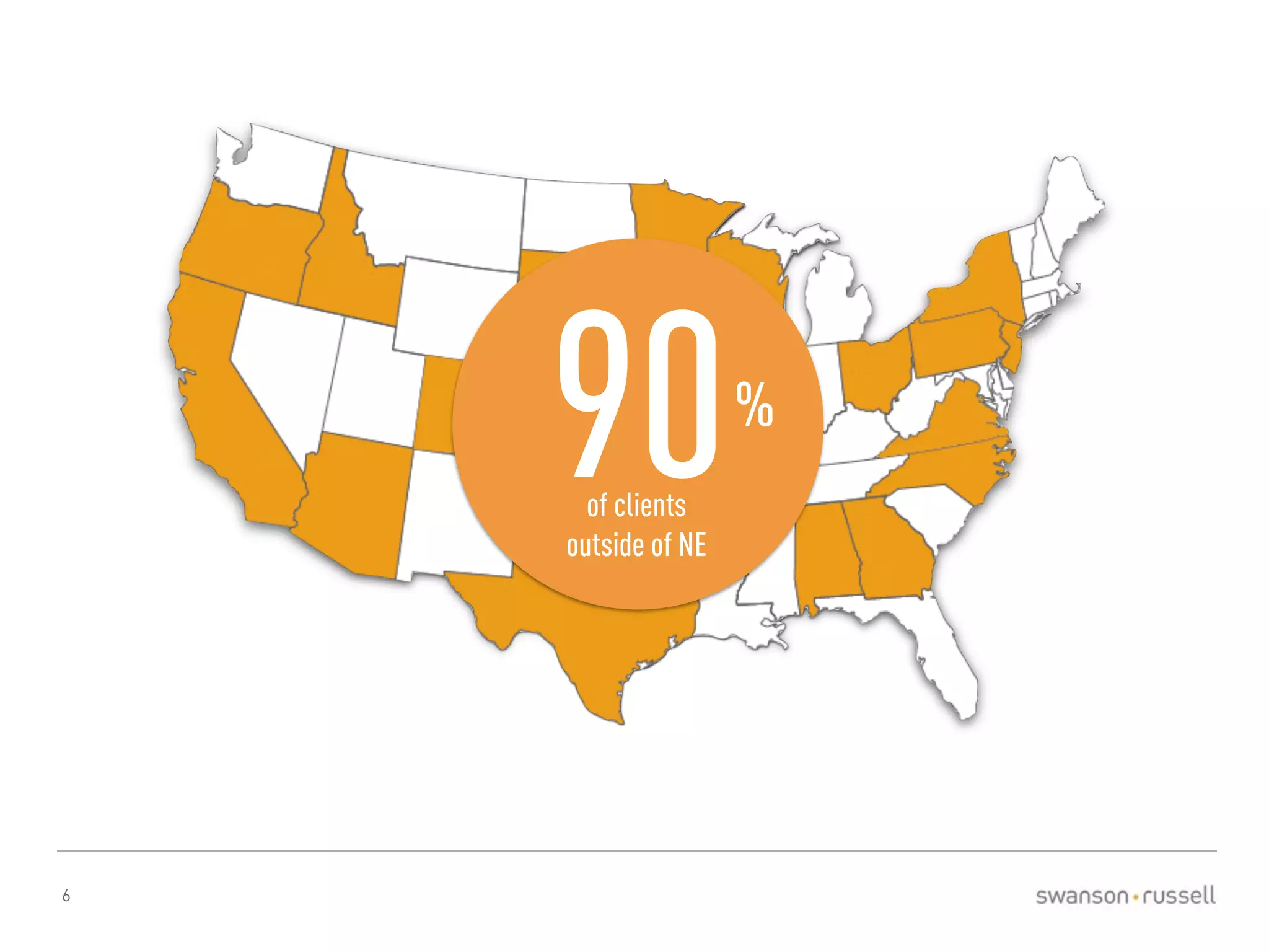 6 
90 of clients 
outside of NE 
% 
 