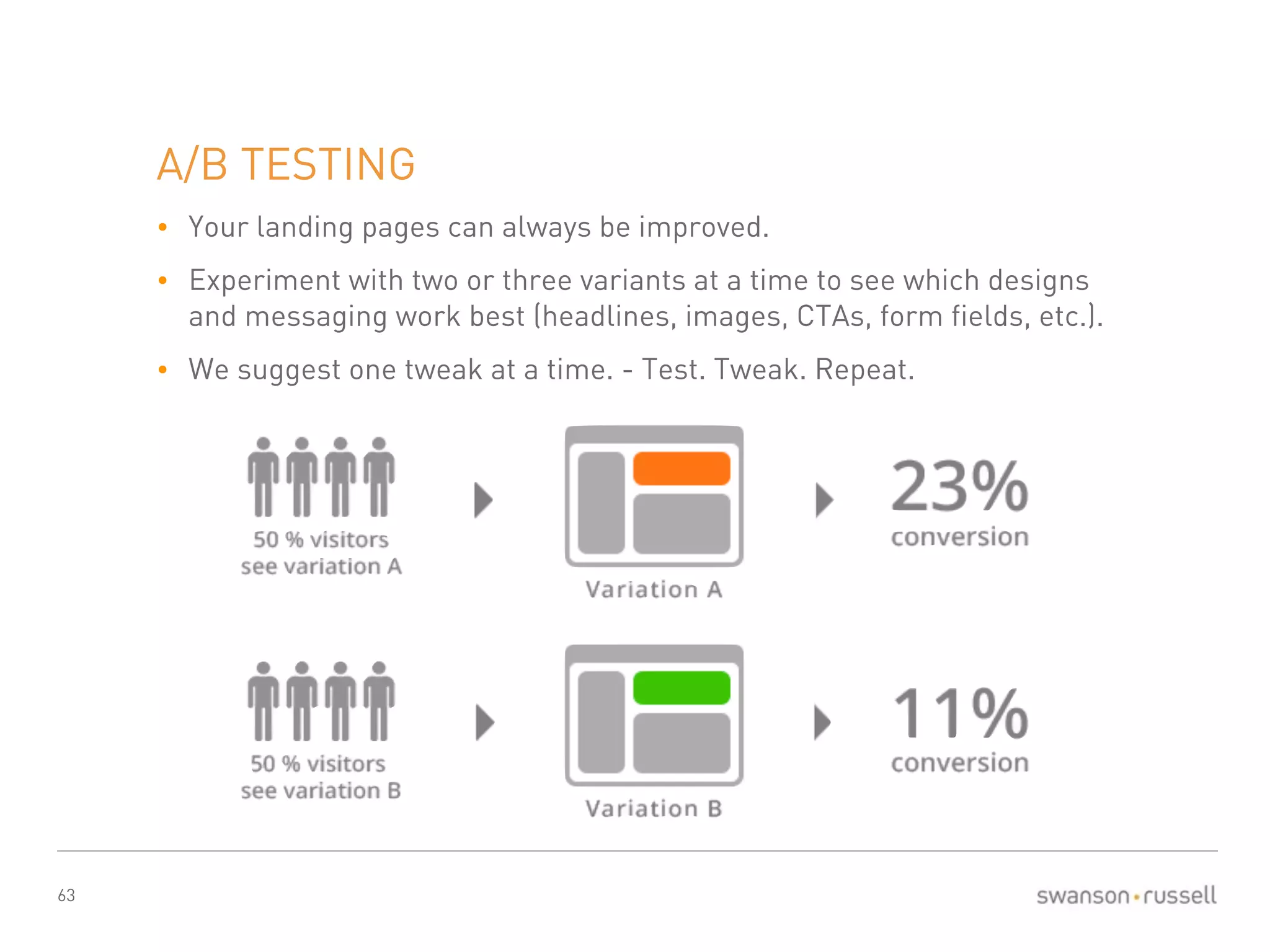 63 
A/B TESTING 
• Your landing pages can always be improved. 
• Experiment with two or three variants at a time to see which designs 
and messaging work best (headlines, images, CTAs, form fields, etc.). 
• We suggest one tweak at a time. - Test. Tweak. Repeat. 
 