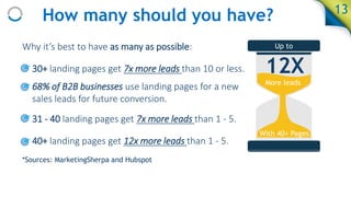 How many should you have?
Why it’s best to have as many as possible:
• 30+ landing pages get 7x more leads than 10 or less...