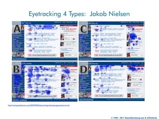 Eyetracking 4 Types: Jakob Nielsen




http://www.grokdotcom.com/2007/09/05/eyetracking-heatmaps-gaze-plots-oh-my/




   ...