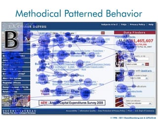 Methodical Patterned Behavior




                     © 1998 - 2011 BryanEisenberg.com & @TheGrok
 