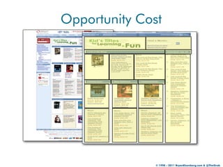 Opportunity Cost




               © 1998 - 2011 BryanEisenberg.com & @TheGrok
 