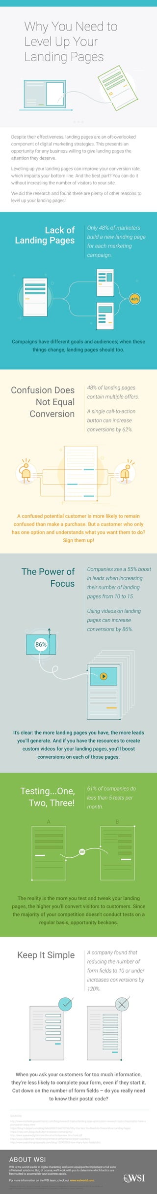 Landing Page Success... The underused Digital Marketing tactic 