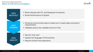 Landing Self Service Analytics using Microsoft Azure & Power BI | PPT