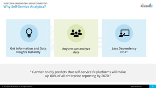 Landing Self Service Analytics using Microsoft Azure & Power BI | PPT