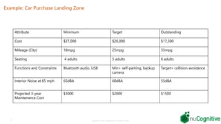 Landing Zone by Daniel Walsh nuCognitive Slide 8