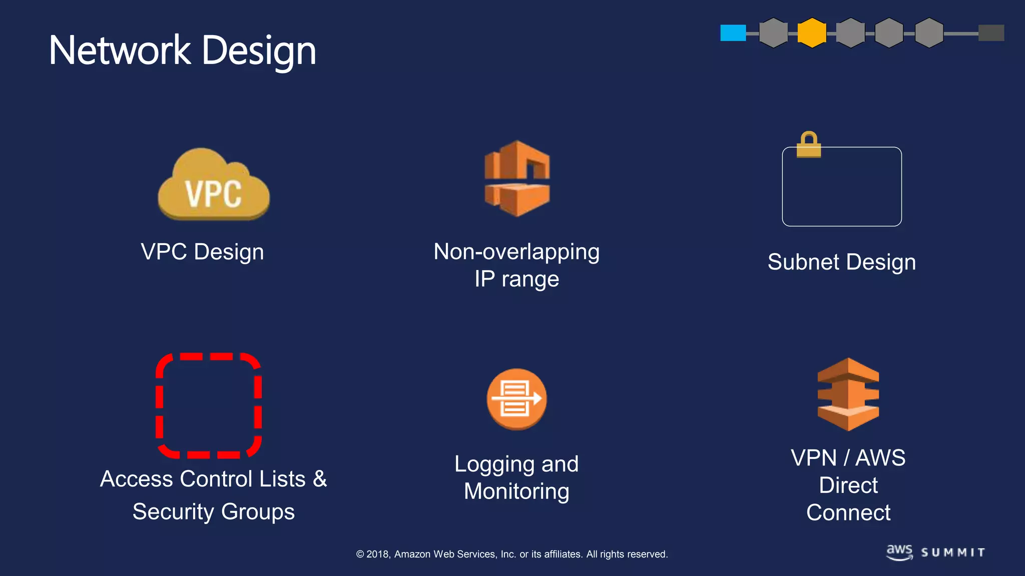 © 2018, Amazon Web Services, Inc. or its affiliates. All rights reserved.
Non-overlapping
IP range
VPC Design
Logging and
Monitoring
VPN / AWS
Direct
Connect
Subnet Design
Access Control Lists &
Security Groups
Network Design
 