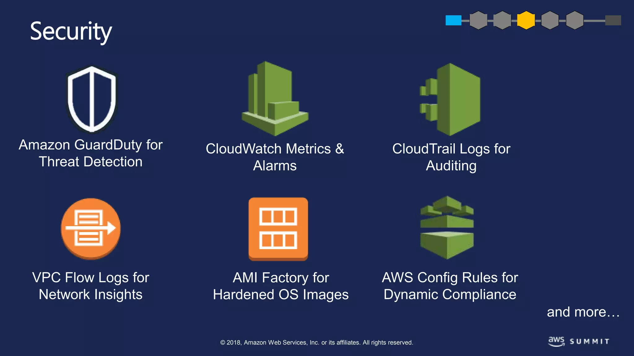 © 2018, Amazon Web Services, Inc. or its affiliates. All rights reserved.
Security
CloudWatch Metrics &
Alarms
CloudTrail Logs for
Auditing
VPC Flow Logs for
Network Insights
AMI Factory for
Hardened OS Images
Amazon GuardDuty for
Threat Detection
AWS Config Rules for
Dynamic Compliance
and more…
 