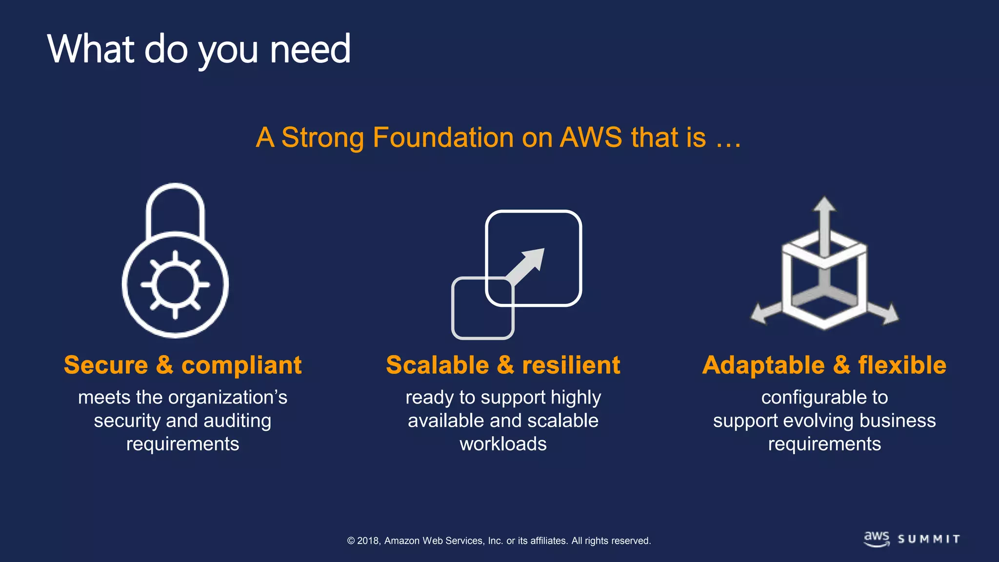 © 2018, Amazon Web Services, Inc. or its affiliates. All rights reserved.
meets the organization’s
security and auditing
requirements
ready to support highly
available and scalable
workloads
configurable to
support evolving business
requirements
What do you need
 