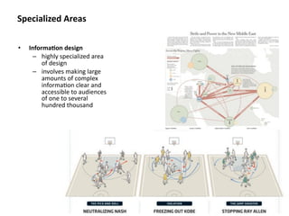 Specialized Areas

•   Informa&on design
     – highly specialized area 
         of design
     – involves making large 
         amounts of complex 
         informa8on clear and 
         accessible to audiences 
         of one to several 
         hundred thousand
 