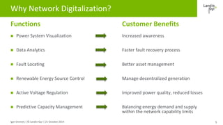 Why Network Digitalization? 
Functions Customer Benefits 
Igor Dremelj | © Landis+Gyr | 21 October 2014 
5 
 Power System...