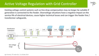 Active Voltage Regulation with Grid Controller 
Igor Dremelj | © Landis+Gyr | 21 October 2014 
6 
Existing voltage control...
