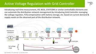 Active Voltage Regulation with Grid Controller 
Igor Dremelj | © Landis+Gyr | 21 October 2014 
7 
Introducing real-time me...