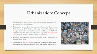 Urban Process Urbanisation Urbanization and Emerging Issues - Land Law | PPTX